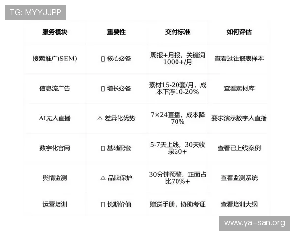 亚星代理管理网的用途与优势分析，助力游戏代理商提升运营效率和市场竞争力